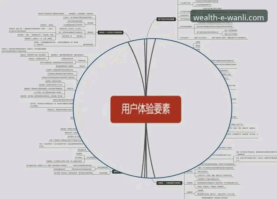 万利服务流畅怎么样？行业观察者解析其背后的技术逻辑与用户体验