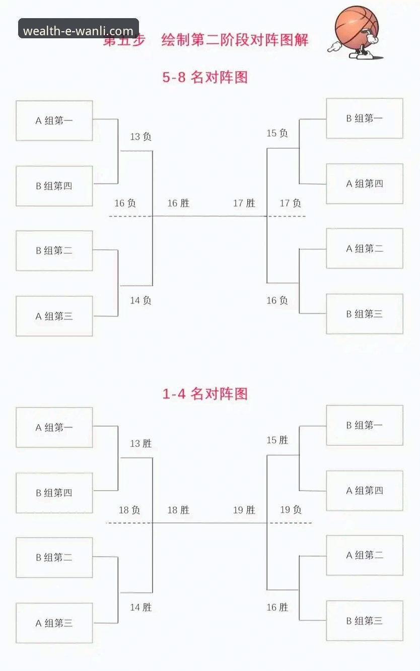 如何从一场创纪录的WCBA总决赛中，洞见现代篮球的战术演变？