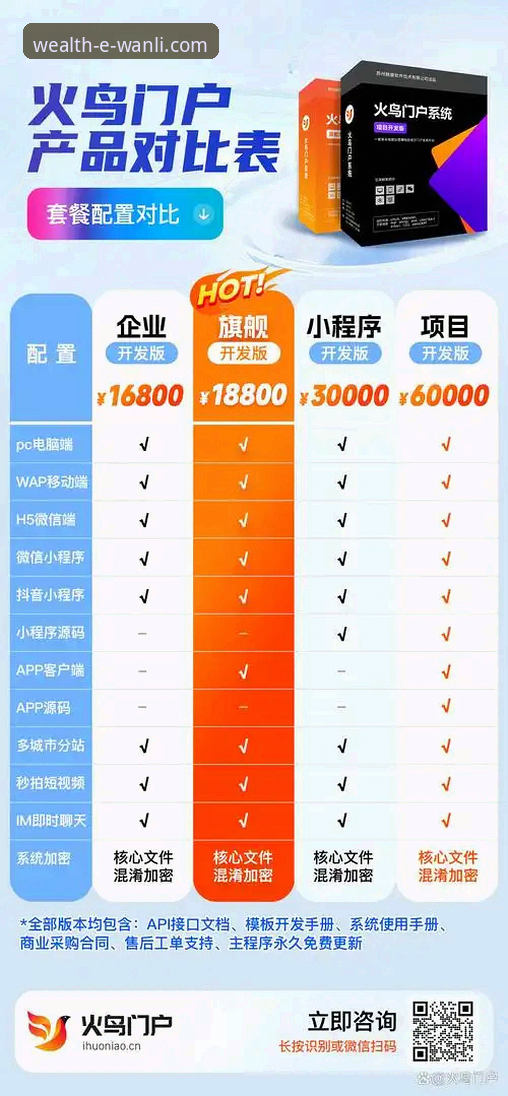 万利APP与网页版谁更胜一筹？新手用户全面对比与选择指南