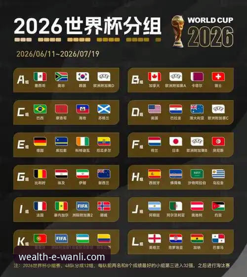 世界杯第十日深度分析：多国排名洗牌，从万利体育平台看球队表现